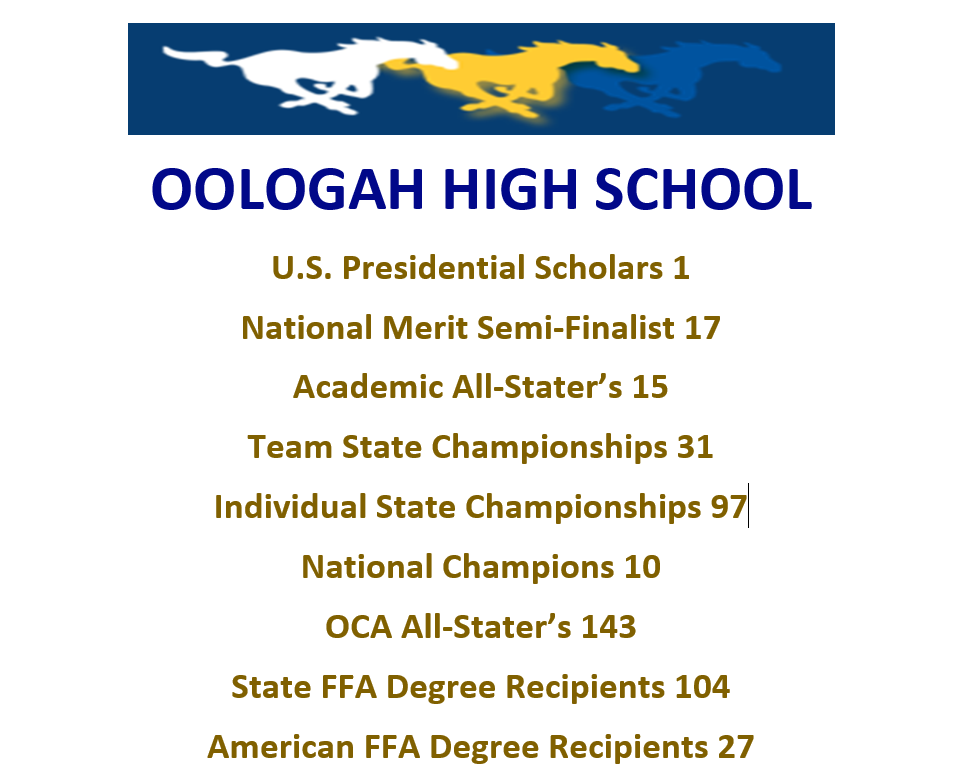 Oologah High School